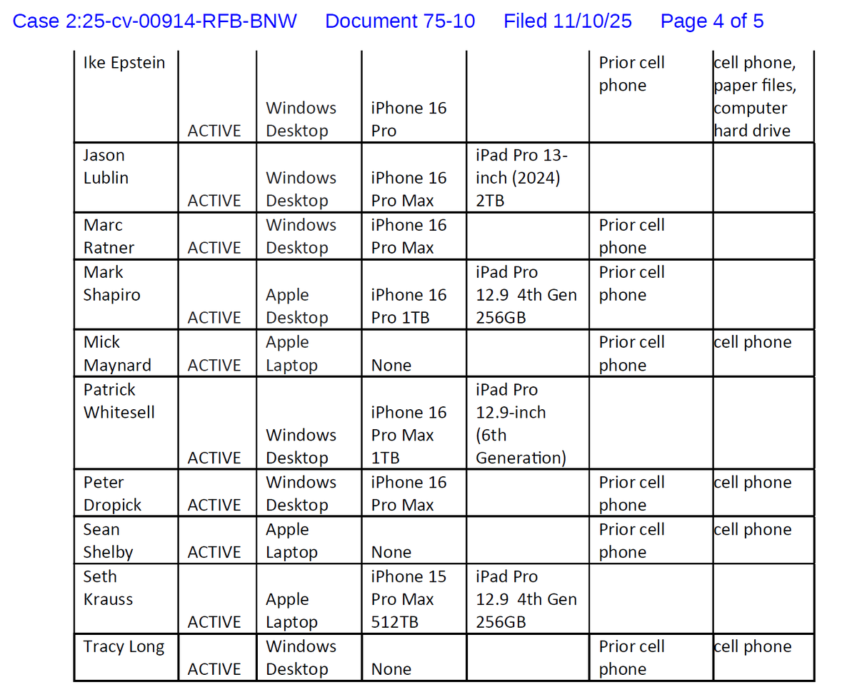 MMAPayout's tweet image. I always thought Dana would be an Apple guy. A list of devices provided to Plaintiffs in antitrust lawsuits #UFC #TKO #Zuffa
