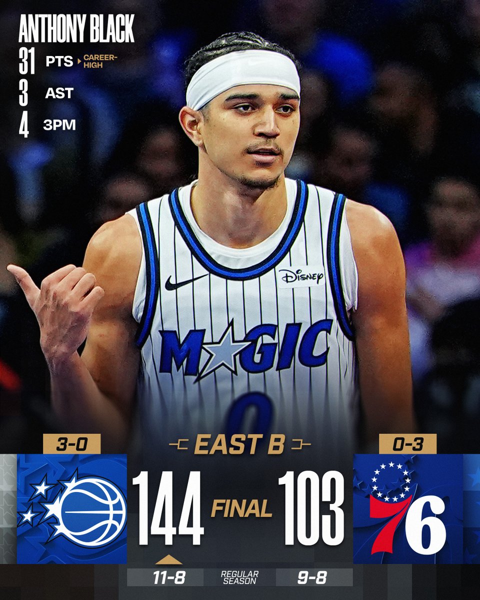 🏆 TUESDAY'S FINAL SCORES 🏆

Anthony Black goes off for 27 of his career-high 31 in the first half as the @OrlandoMagic move to 3-0 in East Group A play!

Franz Wagner: 21 PTS
Desmond Bane: 15 PTS, 6 AST  