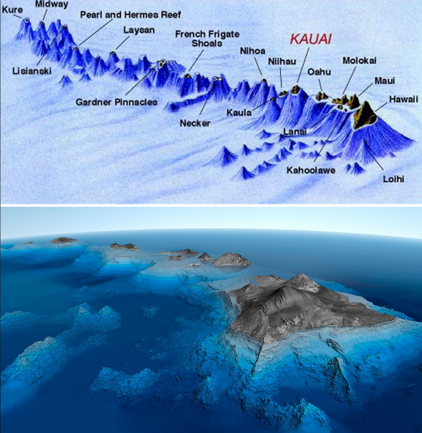 The underwater geography of the Hawaiian Islands courtesy of r/CooLplanetWOW.
