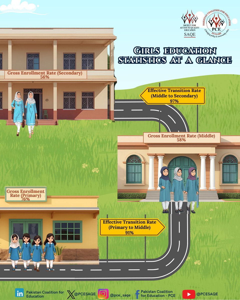 PCE SAQE tweet media