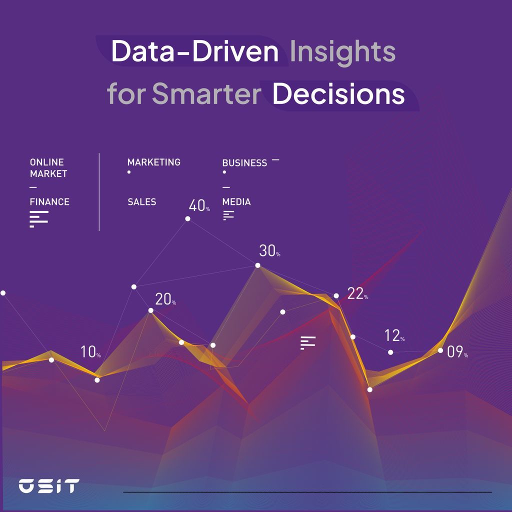 osit_sa's tweet image. Make every decision count with OSIT’s real-time analytics. Get insights to optimize campaigns, understand your audience, and drive measurable growth through data-driven decisions.
#OSIT #Analytics #DataDriven #MarketingInsights #DigitalMarketing #BusinessGrowth