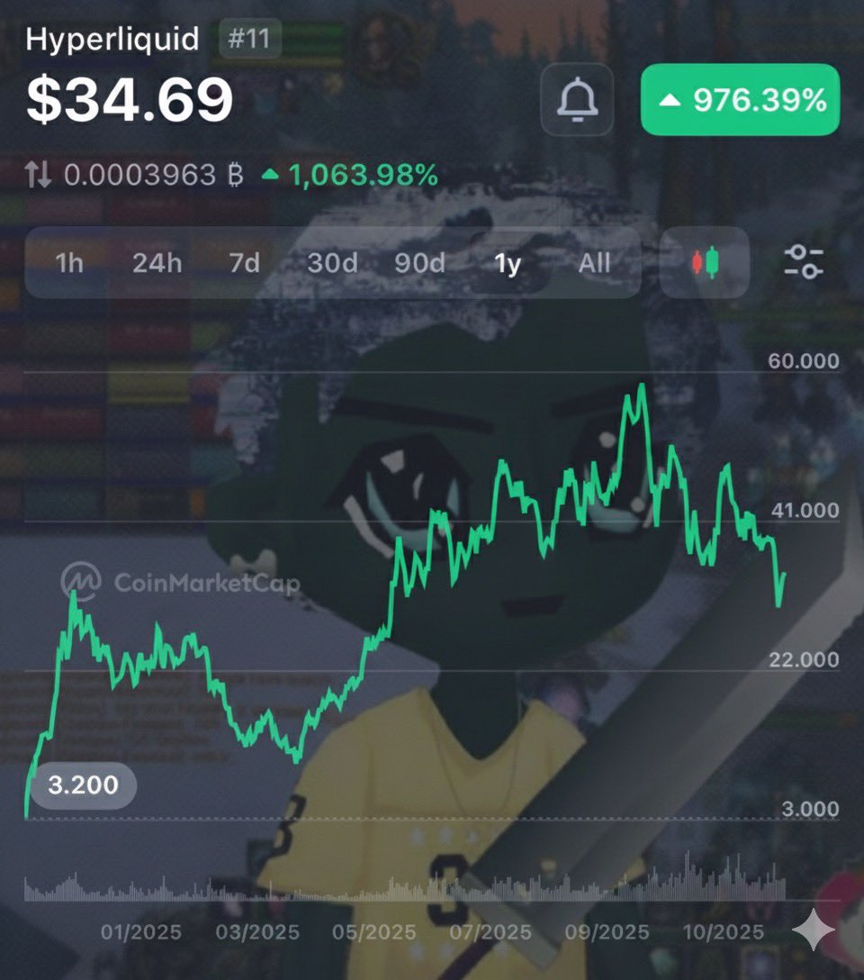Hypio &amp; $HYPE look good here