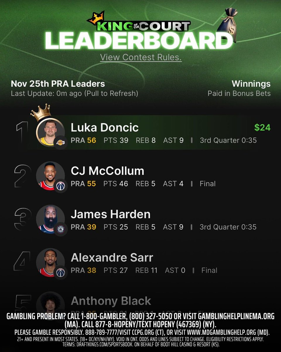 KING OF THE COURT UPDATE ‼️

Luka Doncic takes the lead in the 3rd quarter 🔥