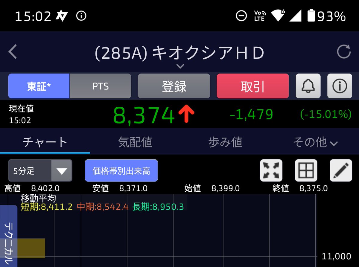 netatank's tweet image. 地獄すぎで草
退場者続出コースだな、これ