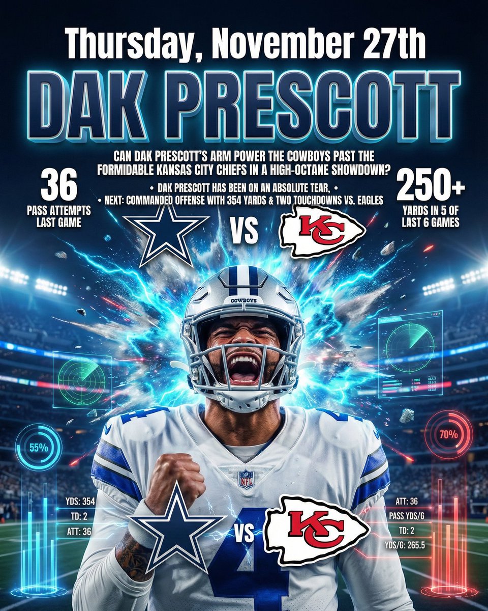 deepchampai's tweet image. 🏈 Dak Prescott NFL Spotlight
Dak Prescott is putting on a show for NFL against Kansas City Chiefs.
Jahmyr Gibbs, a dynamic offensive weapon for the Lions, has already hauled in 48 receptions for 380 receiving yards and 3 touchdowns…
Full…
#NFL #DeepChampAI #DakPrescott #DAL…