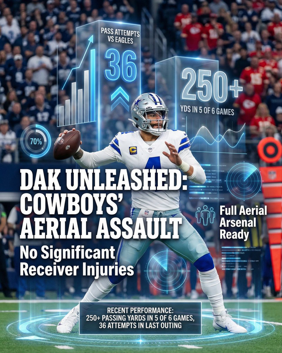 deepchampai's tweet image. 🏈 Dak Prescott NFL Spotlight
Dak Prescott is putting on a show for NFL against Kansas City Chiefs.
Jahmyr Gibbs, a dynamic offensive weapon for the Lions, has already hauled in 48 receptions for 380 receiving yards and 3 touchdowns…
Full…
#NFL #DeepChampAI #DakPrescott #DAL…