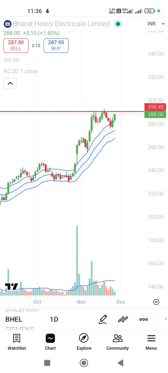 Trend_script's tweet image. #Bhel nearing target. Marriage function in family so new trades. 
Logic of trade already shared.