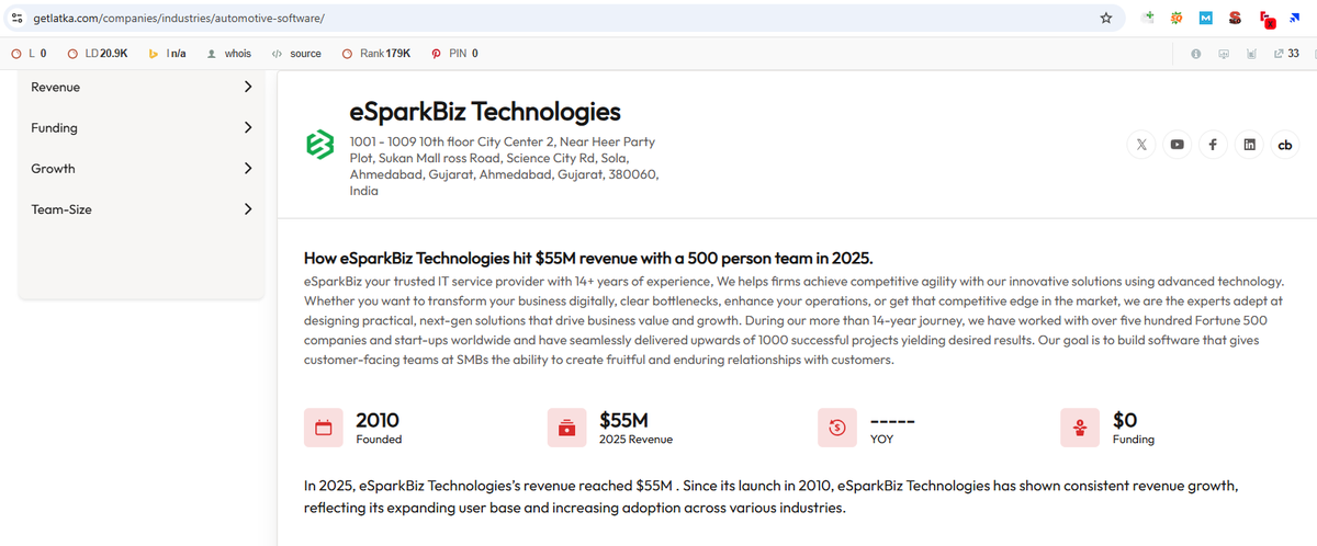 eSparkBiz's tweet image. Thrilled to share that eSparkBiz is ranked #3 among 100+ Automotive Software Companies on GetLatka!
Proud of our team’s innovation, quality, and global impact.

Check the list 👉getlatka.com/companies/indu…

#AutomotiveSoftware #eSparkBiz #SoftwareDevelopment #TechLeadership