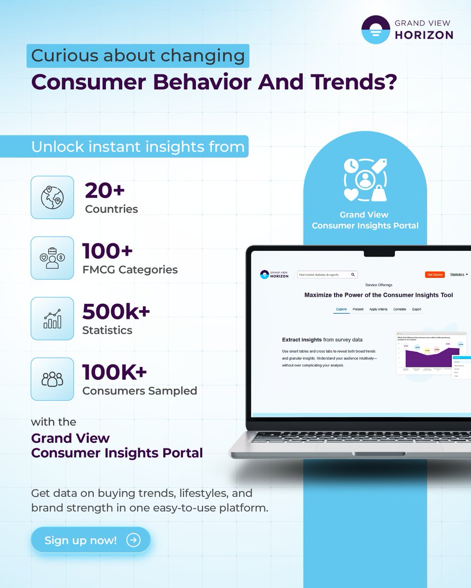 Elevate your strategy with the Grand View Consumer Insights Platform, delivering key insights from the Global Voice of Consumer Survey on consumer sentiment, media habits, and brand perceptions.
Sign up today @ is.gd/Of0CiS

#GVR #horizon #consumerinsights #dataclarity