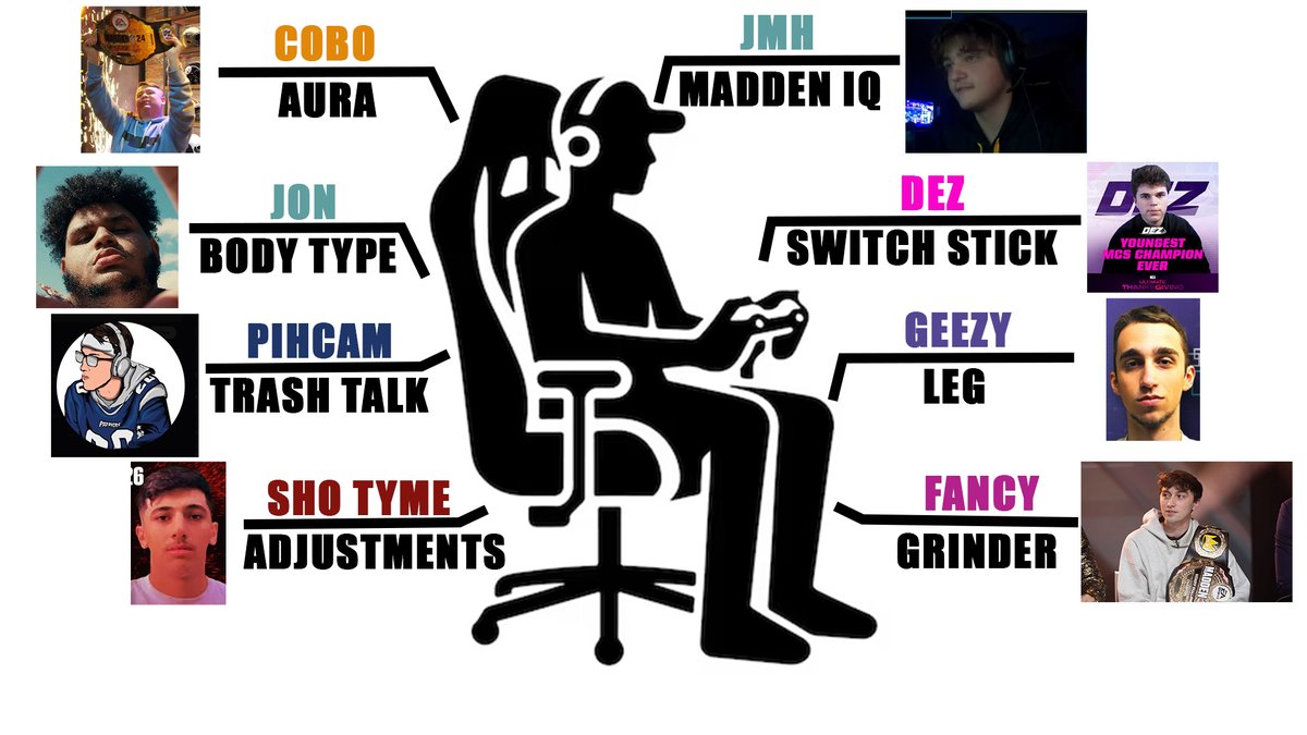 FirstAndLaw's tweet image. The perfect madden player doesn't exis...