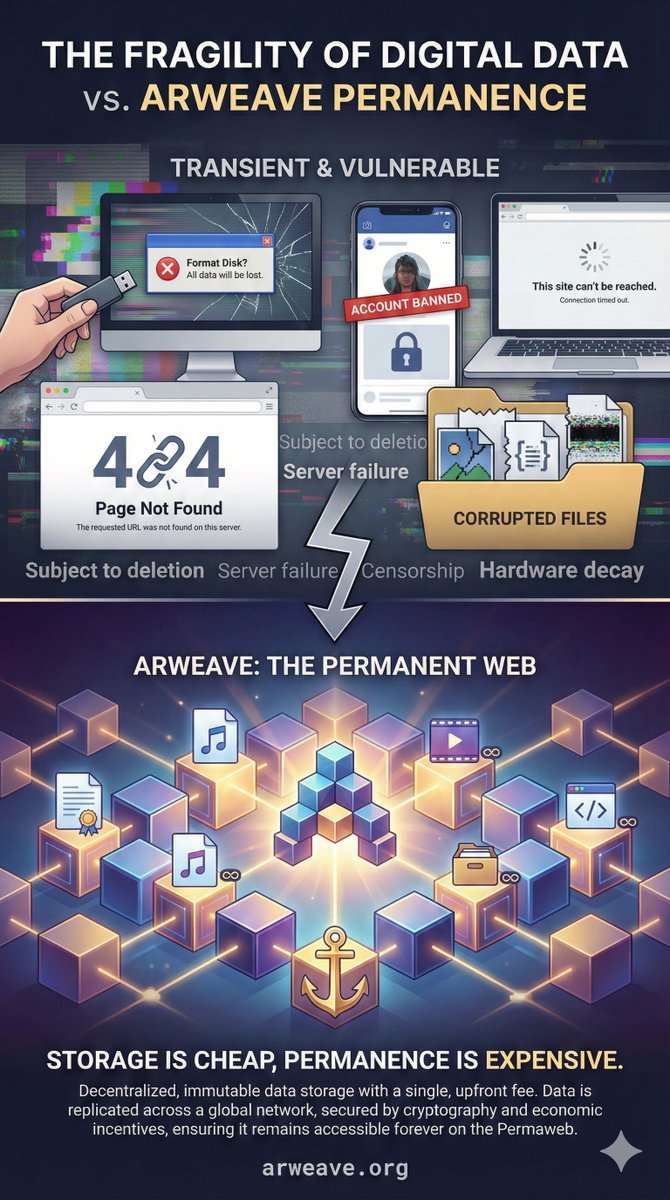 AR + AO = Web 3 tweet media