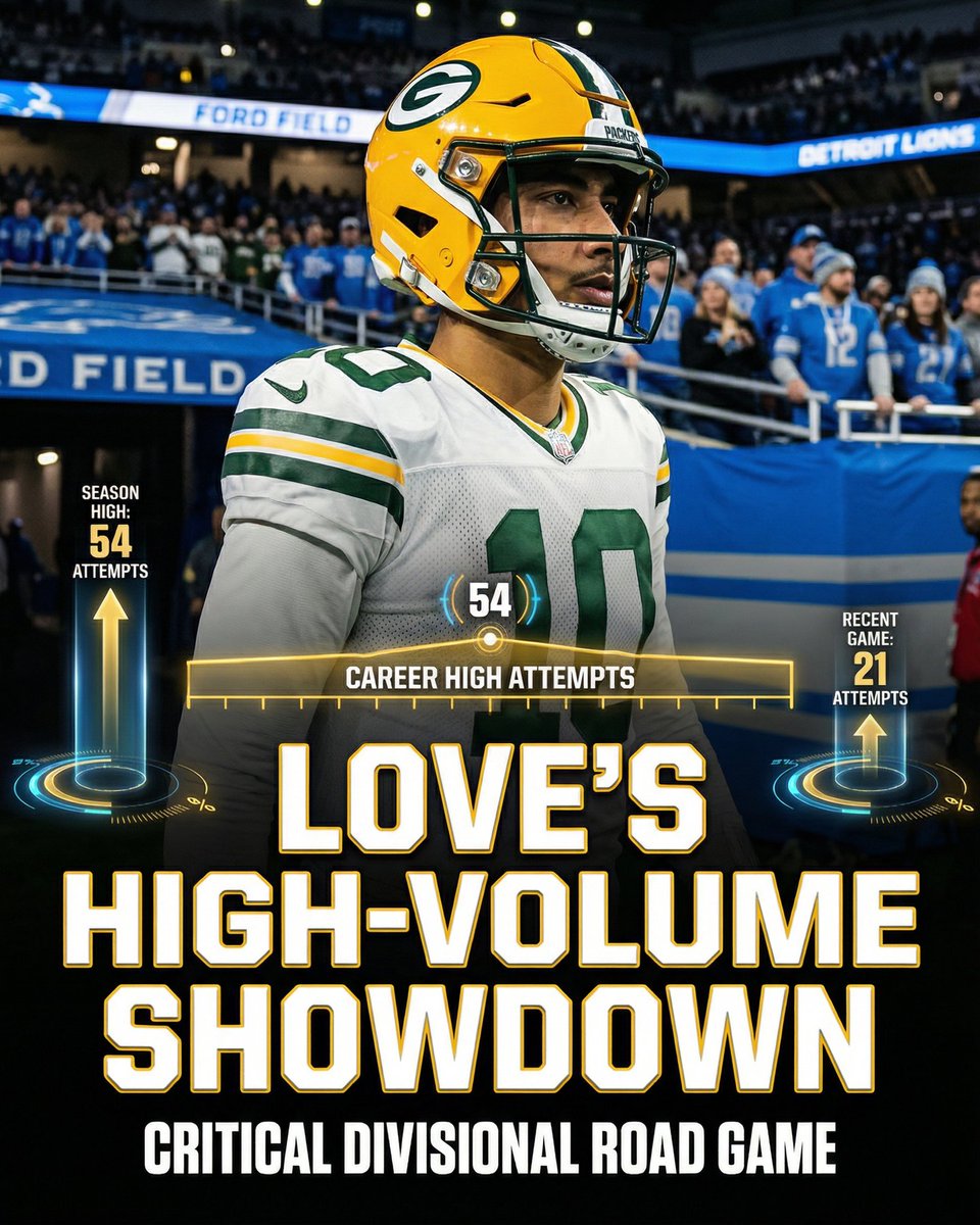 deepchampai's tweet image. 🏈 Jordan Love NFL Spotlight
Jordan Love is putting on a show for NFL against Detroit Lions.
Jahmyr Gibbs, a dynamic offensive weapon for the Lions, has already hauled in 48 receptions for 380 receiving yards and 3 touchdowns…
Full slides…
#NFL #DeepChampAI #JordanLove #GB #DET