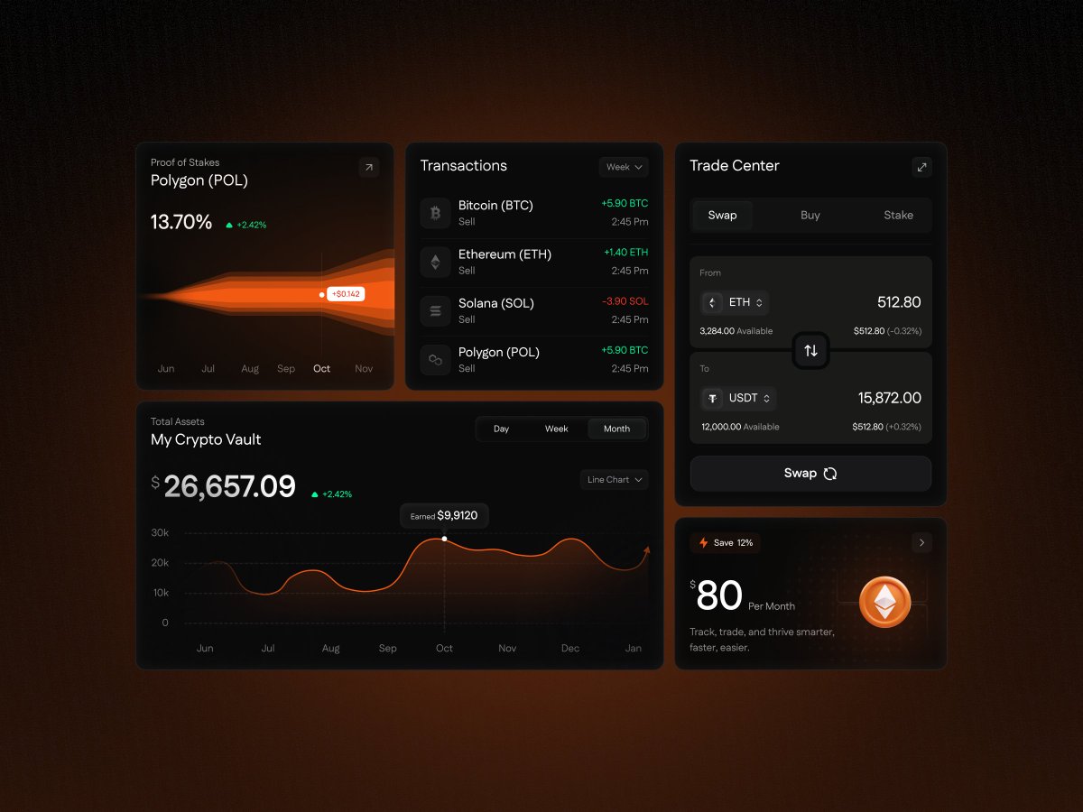 design_monks's tweet image. Bento cards✨