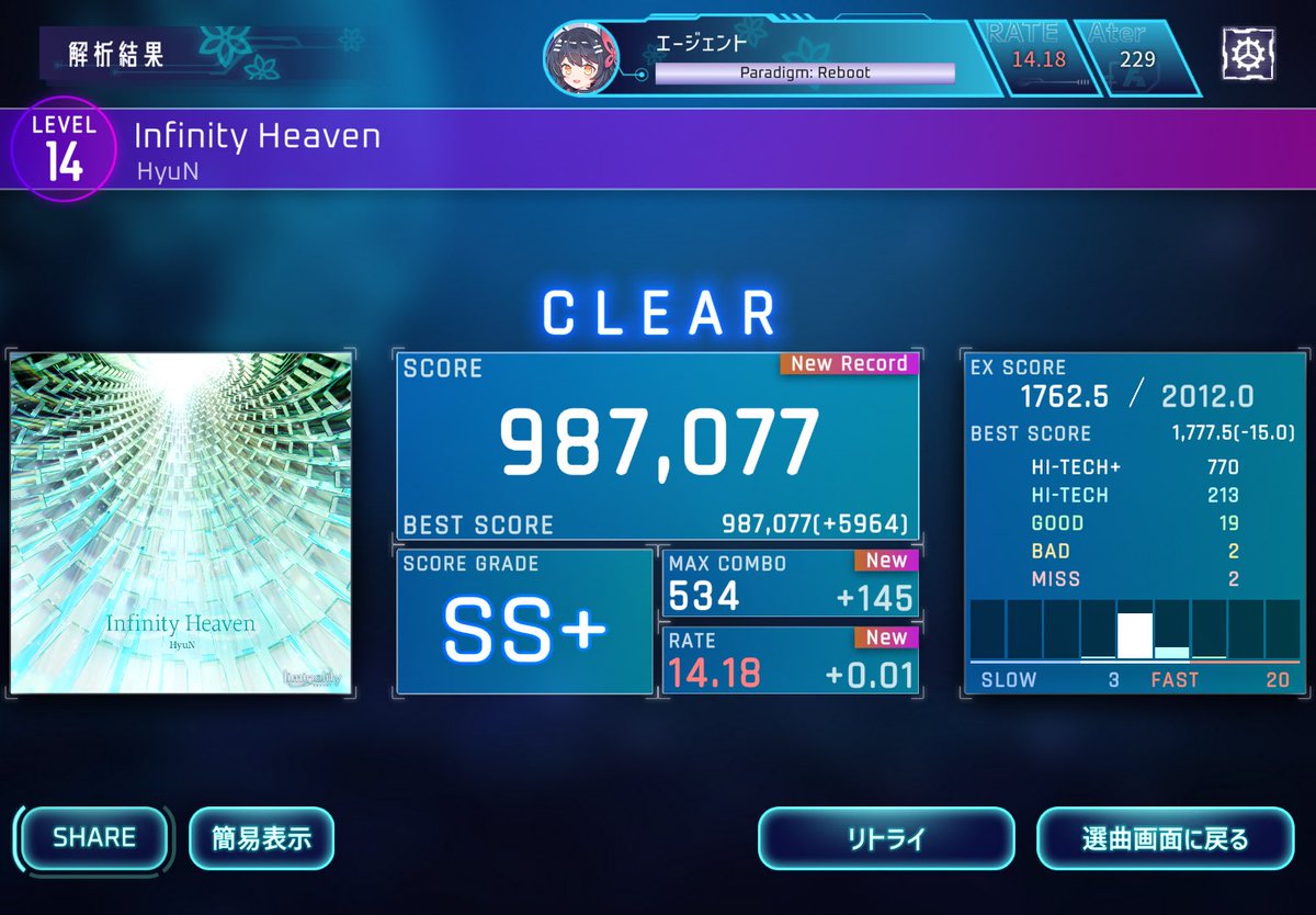 Gralin_sushi's tweet image. Infinity Heaven[Wiz] - 987077(+5964)
#lim_game #Liminality