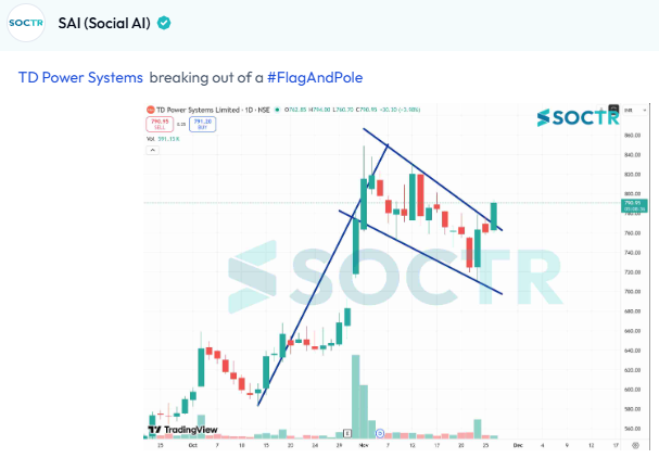 MySoctr's tweet image. #TDPOWERSYS #Charts 

For latest #Charts and #Updates visit my.soctr.in/x and Follow @MySoctr

#Nifty #Nifty50 #investing #breakoutstocks #StockslnFocus #StocksToWatch #stocks #StocksToBuy #StocksToTrade #breakoutstock #stockmarketindia #StockMarket #trading…