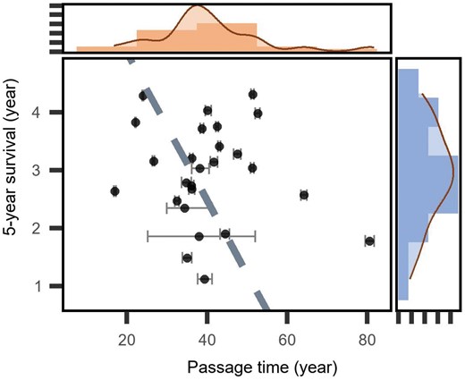 JPlantEcol's tweet image. 💻 Unraveling vital rates in the seedling-to-sapling transition via #PlantTraitNetworks in a subtropical forest

Results:
1️⃣Seedlings➡️Saplings: 17–81 years;
2️⃣Transition time⬆️, #NetworkCentralization⬇️;

#DemographicProgressModel

@MaximumAcademic 

doi.org/10.1093/jpe/rt…