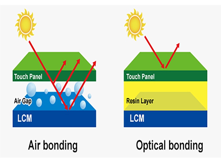 LiufuSpe93982's tweet image. New 15.6inch full lamination pos system, touch and LCD screen use full lamination technology, waterproof/Anti fog/dustproof
#FoldablePOS #POSSystem #RetailTech #RestaurantPOS #StoreTech #POSHardware #TouchScreen #MadeInChina #POSMachine #POSManufacturer #Fulllamination