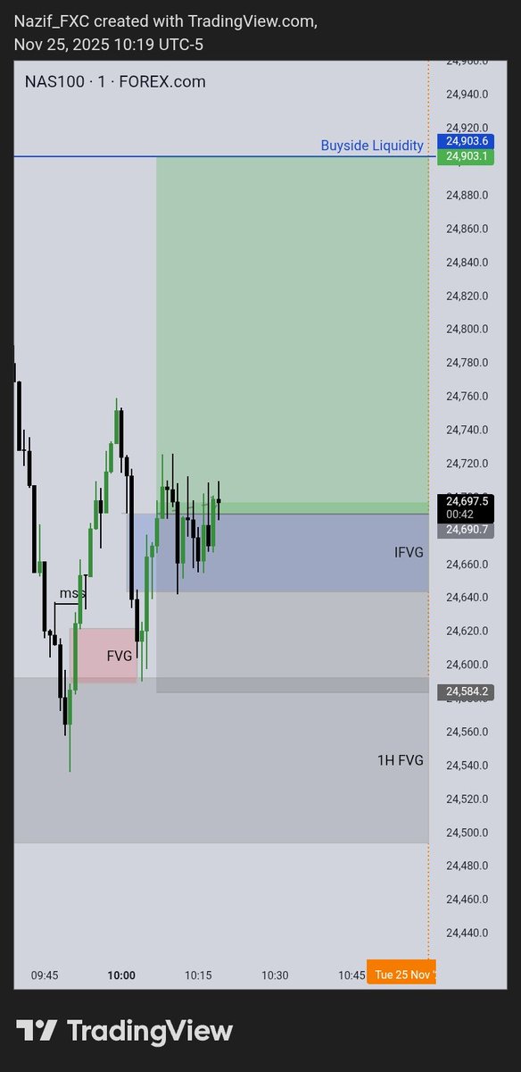 Nazif_FXC tweet media