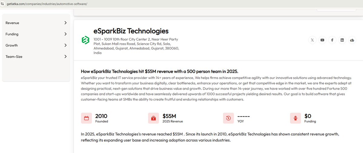 brady7845's tweet image. Excited to share that eSparkBiz is ranked number #3 among 100+ Automotive Software Companies on GetLatka.

Proud of our team for their innovation, quality and global impact.

See the list 👉getlatka.com/companies/indu…

#AutomotiveSoftware #eSparkBiz #SoftwareDevelopment #TechLeaders