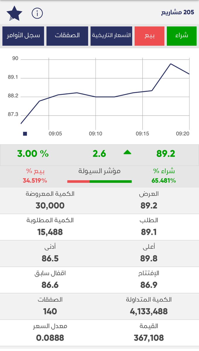 الدكتور متفائل tweet media