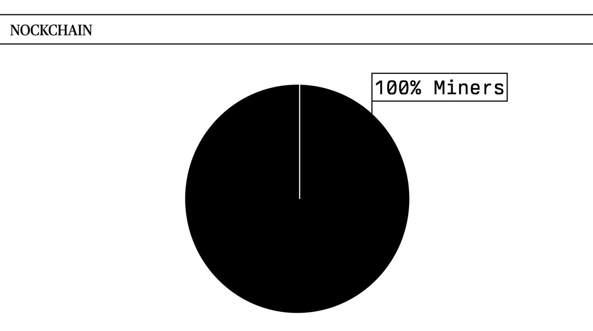 Nockchain tweet media