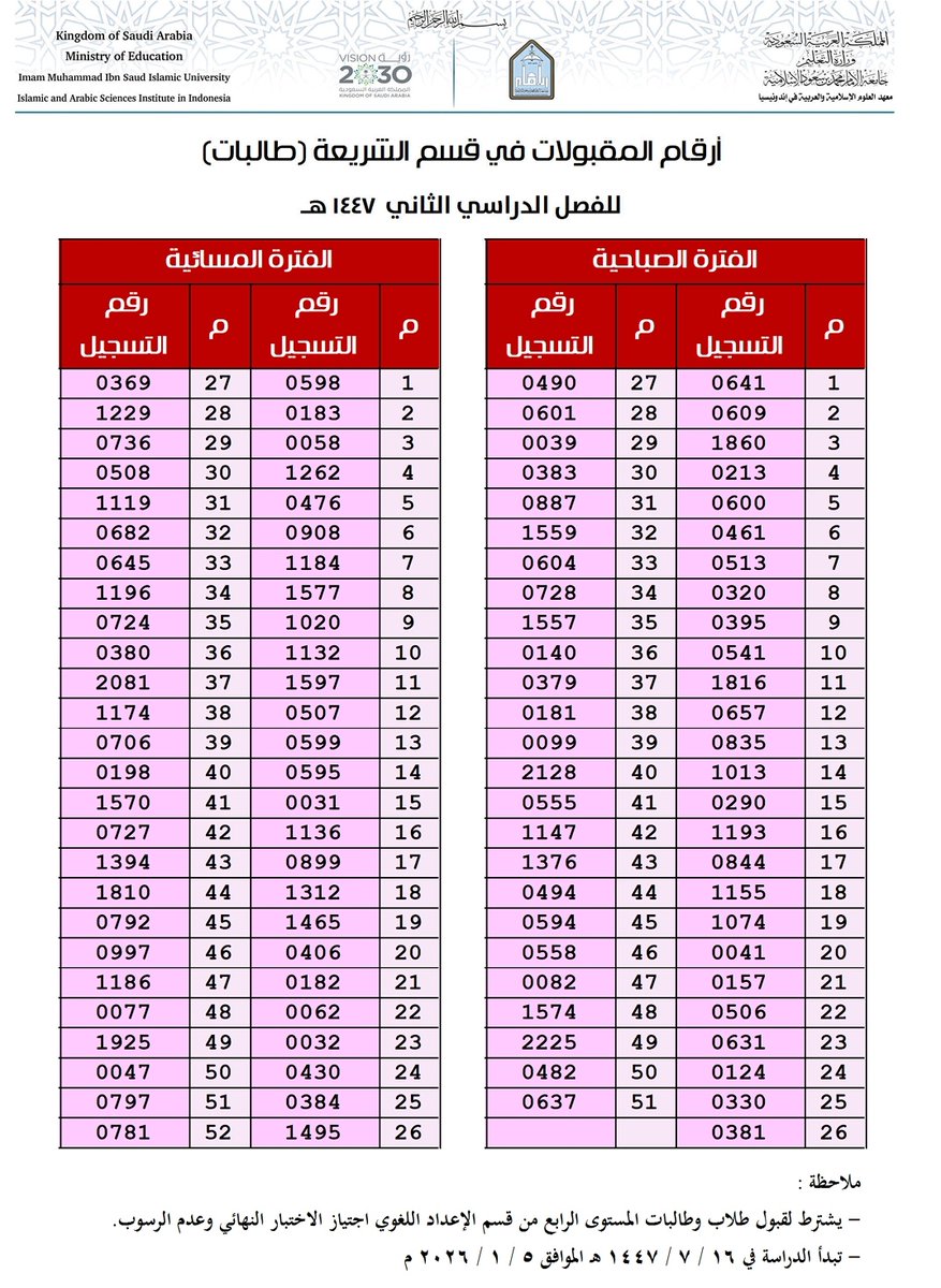 🔹️أرقام (الطلاب والطالبات ) المقبولين في الفصل الدراسي الثاني ١٤٤٧هـ في قسم الشريعة ⬇️
