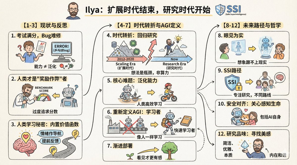 Cartoon-Style Infographic
