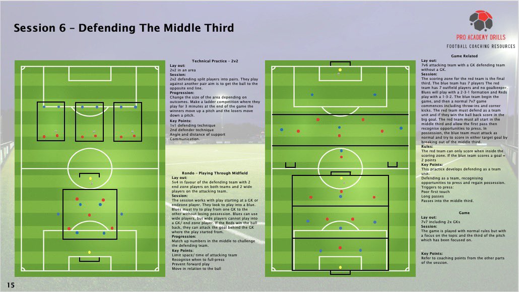 ProAcademyDrill's tweet image. Control the middle third. Control the game.

This session builds:
✅ Defensive structure
✅ Smart pressing
✅ Quick attacking transitions

#ProAcademyDrills #MiddleThird #Pressing