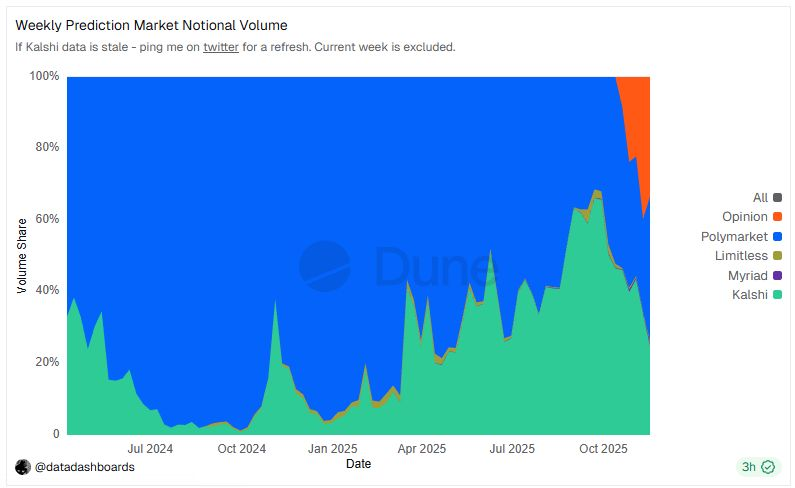 比特松 | BitSong.eth tweet media