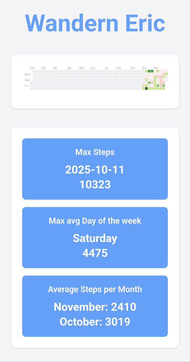 CodinEric's tweet image. Los programadores se van a quedar sin trabajo.
Hice todo este proyecto vibecodeando.