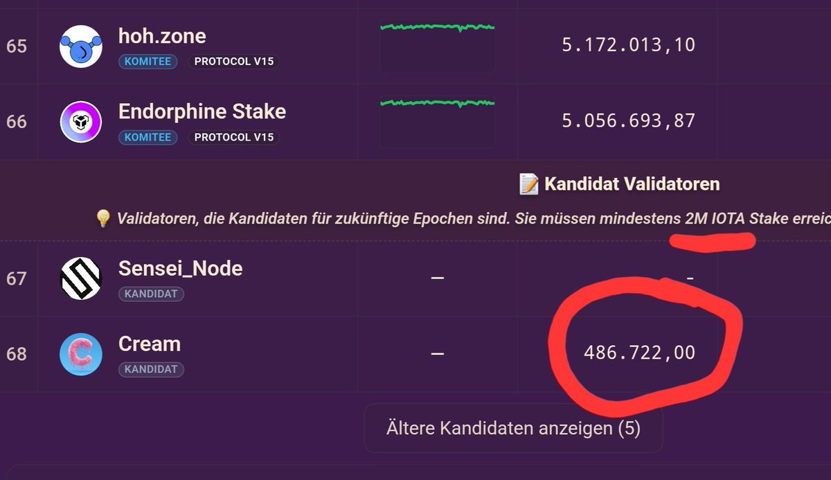 Yes! I hope we can get another IOTA validator onto the network, that comes out of the IOTA community... 
1,5 Mio IOTA stake is still missing!
Good luck <a href="/iotacreamies/">Creamies</a>!
Decentralization matters!