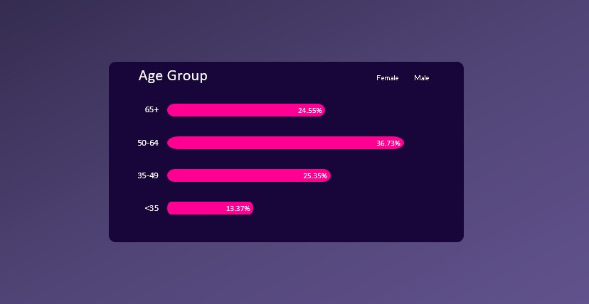 _VictorUgwu's tweet image. Data Visualization Using Bar Chart

As a BI developer and data analyst which of the visual tells a better story? 

Check out full dashboard: linkedin.com/posts/victor-u…

#PowerBI #microsoftdeveloper
#Microsoft365 #Excel