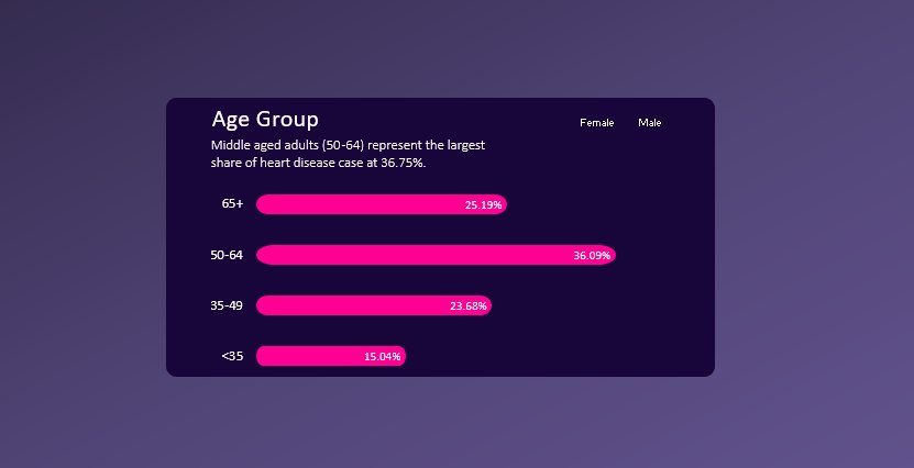 _VictorUgwu's tweet image. Data Visualization Using Bar Chart

As a BI developer and data analyst which of the visual tells a better story? 

Check out full dashboard: linkedin.com/posts/victor-u…

#PowerBI #microsoftdeveloper
#Microsoft365 #Excel