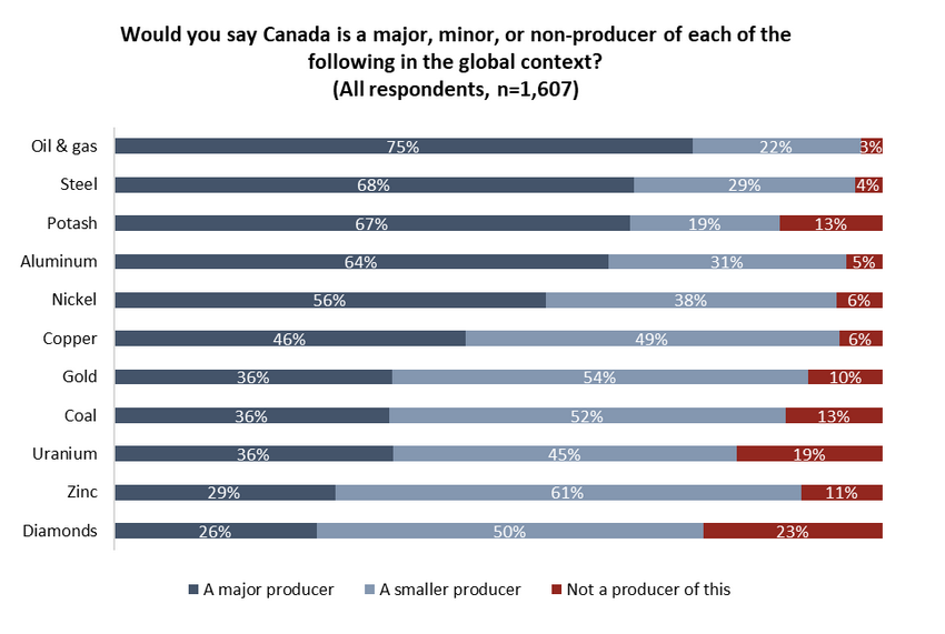 Polling Canada tweet media