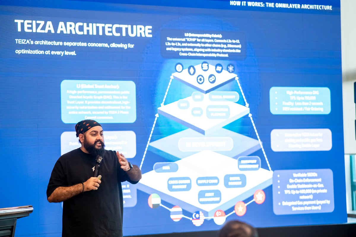 blox_malaysia's tweet image. We’re excited to share that BLOX has officially signed an MoU with @TeizaProtocol  as they work towards establishing the Malaysia Blockchain Consortium.

Proud to be part of this journey and we look forward to supporting its development and future launch. 🩵🇲🇾