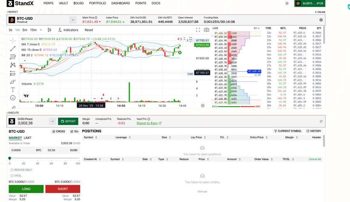 【StandX】

StandX Alpha 遷移主網 交易量開刷⚡

<a href="/StandX_Official/">StandX</a> 上線主網後，原先質押的 $DUSD 已自動遷移到主網的 Perps Wallet，每天可以累積 1.2 points / DUSD。

許多人在問 $DUSD 什麼時候可以提領，官方表示在今天將會開放領取，到時候就可以提到 Cash 或是 Vault 錢包理財。