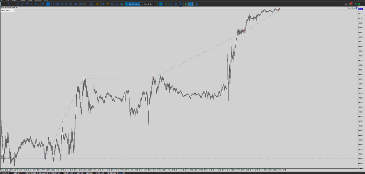 Saro Trades tweet media