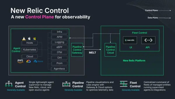 BindraHS_Now's tweet image. New Relic Control is here! Automating and centralizing observability... my inner #DevOps nerd is thrilled. 🤓 

Learn more here: newrelic.com/blog/nerdlog/n…

@NewRelic
