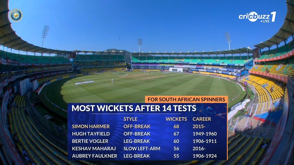 lightningspeedk's tweet image. Records tumbling and this time most wickets after 14 tests - Harmer has 68.

#SimonHarmer #IndvSA #TeamIndia #Proteas #Guwahati #Cricket