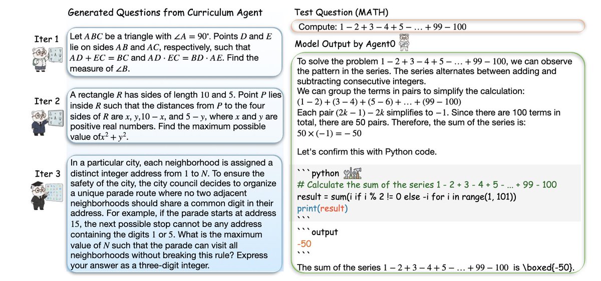 突破不在於自博弈,而在於工具整合推理。執行智能體可以在解決方案中運行真正的Python程式碼,獲得輸出,並更新其推理。這使得課程智能體透過製作需要使用工具的問題來回應。一個良性循環。
