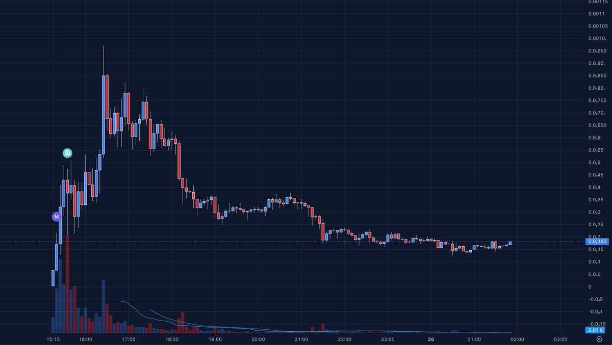 xPapaDonnie's tweet image. A strong impulse up was followed by a dip, and now $POS is consolidating. Potential is there.

🔗CA: EMKP9FV5wakvyodPh8edQW4RTSbHPrhYRDEiCiz1pump

NFA. DYOR.
x.com/2GP2AI/status/…
This is one of the few launches where the tech demo already looks better than most finished ads.