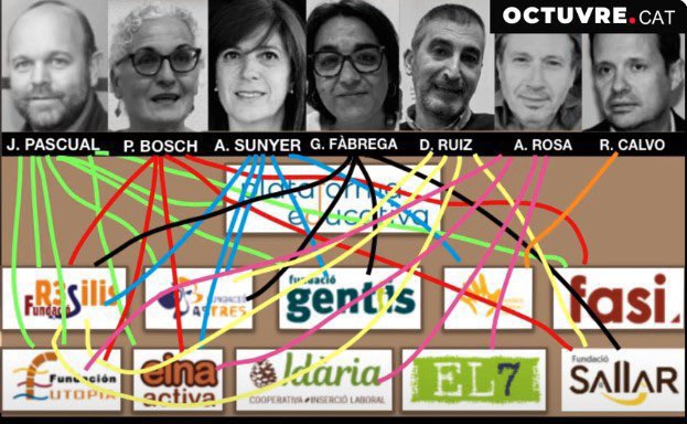 viquirepublica's tweet image. Entro a recordar, altre cop, que aquests noms i cares, continuen ostentant desenes de càrrecs, amb salaris superiors als 90.000 € públics, que han estat col·locats a dit, sense opositar, amb desenes d&apos;irregularitats a l&apos;esquena i han jugat amb més de 2.000 M€ de tots i tot…