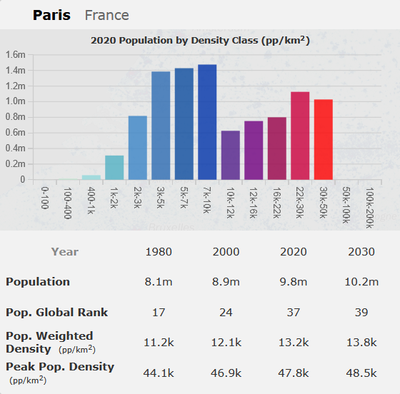 Stat_enjoyer's tweet image. Everyone should just shut up about US transit.
There are plenty of countries with more crime and more transit, that&apos;s not the reason the US doesn&apos;t have it.
It&apos;s because most American &apos;&apos;cities&apos;&apos; are grossly sprawled out, and almost no one addresses this in these discussions.