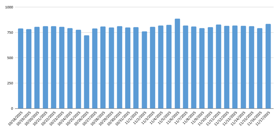 eugen_volosyan's tweet image. Protection Highlight: Carbon Black - Thwarting #PowerShell based Attacks
broadcom.com/support/securi…