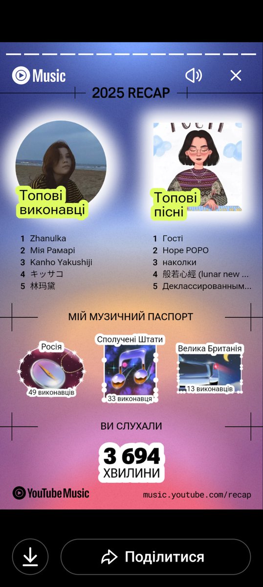 Конечно же больше всего в этом году я слушал Жанульку как исполнителя.