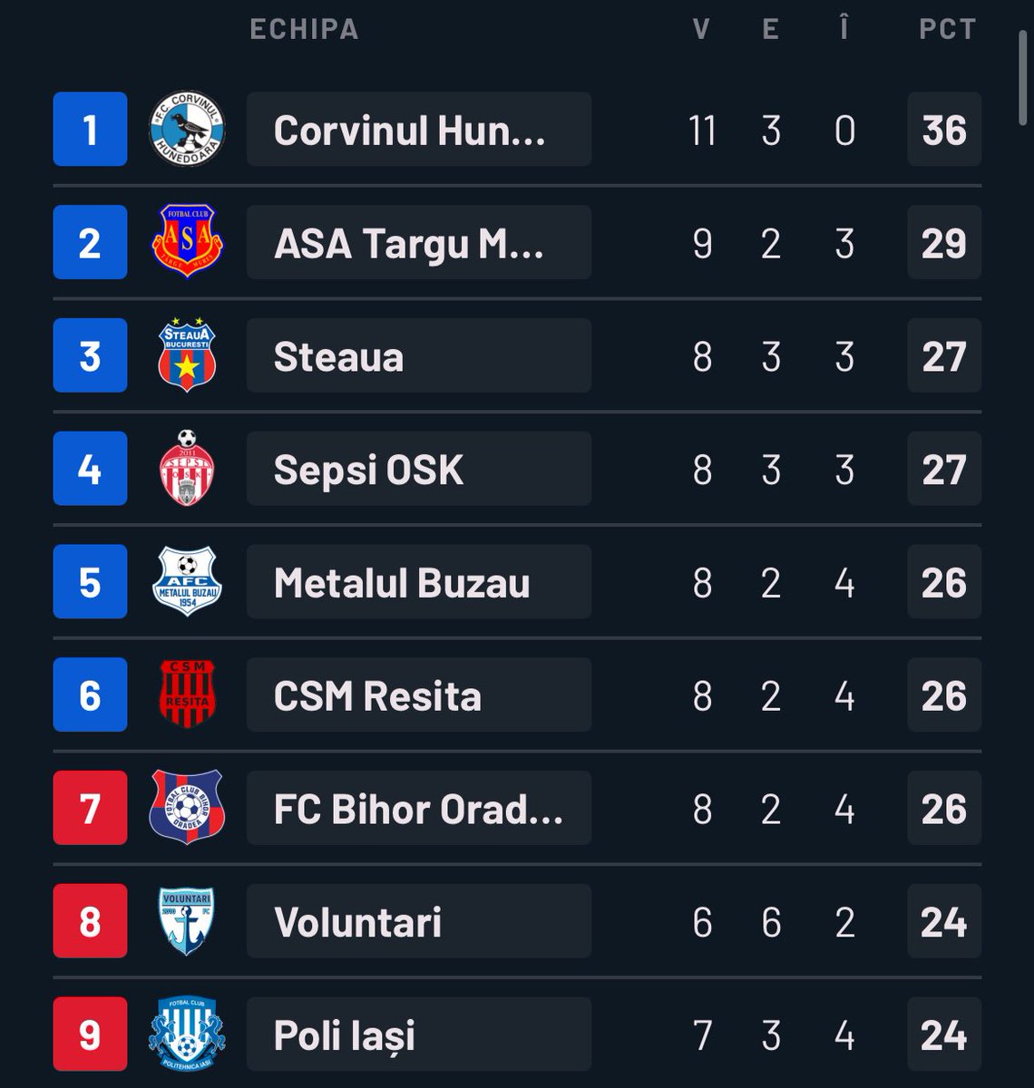 TheIasiLad's tweet image. #NothingIsImpossible