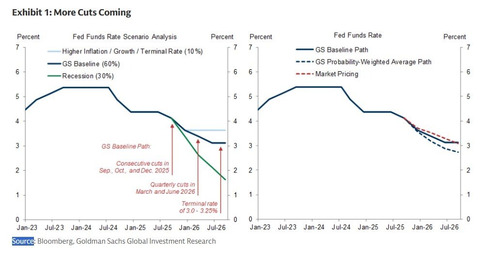 Phyrex_Ni's tweet image. 当前环境是反转还是反弹，反转的话是不是就一帆风顺了，反弹的话下一个危险点是哪里？（一）货币政策

先上结论：我个人的观点来看，现在应该还是处于反弹，而不是反转。（当然我未必是对的）…