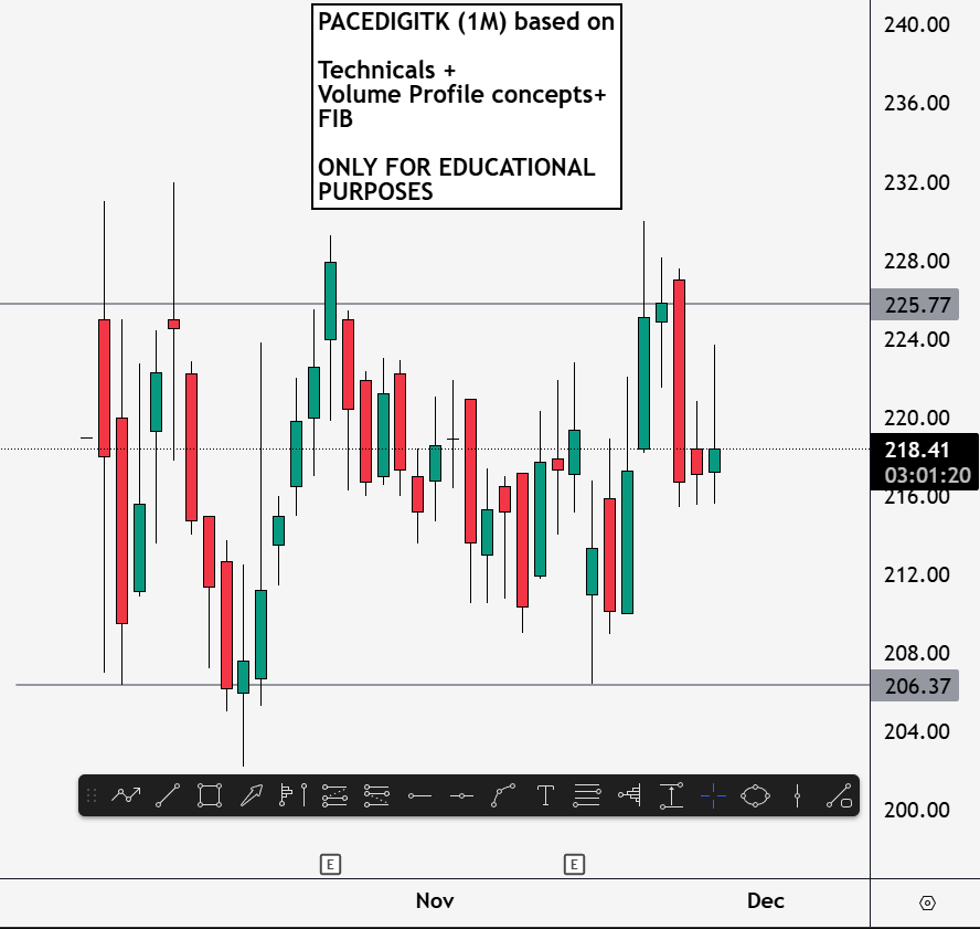 AKTrader_ofa_mp's tweet image. #PACEDIGITK