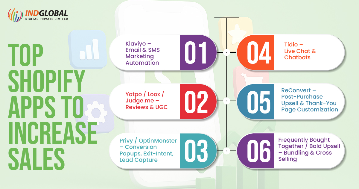Indglobal's tweet image. Top Shopify Apps to increase sales

Read more- tinyurl.com/483anp9e
Contact us- 9741117750
Mail us- info@indglobal.in

#softwaredevelopment #softwaredevelopment #softwaredevelopmentagency #softwaredevelopmentcompany #softwaredevelopmentexperts #softwaredevelopmentservices