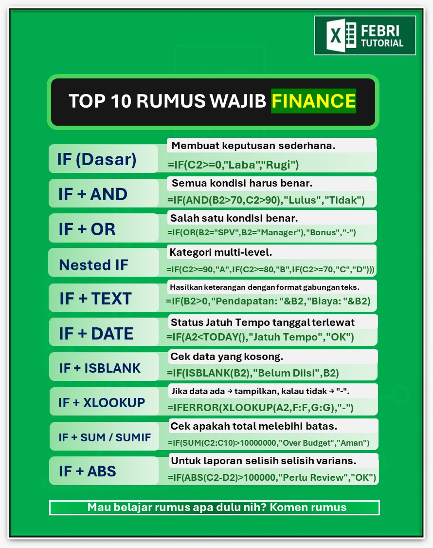 febri_tutorial's tweet image. Finance Wajib Save rumus ini
#febriexcel #exceltips #excelworks #tutor